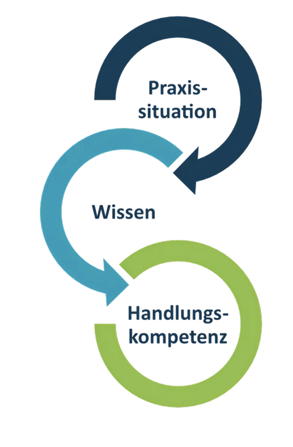 Competence Business Academy | mit e-Learnings Wissen generieren